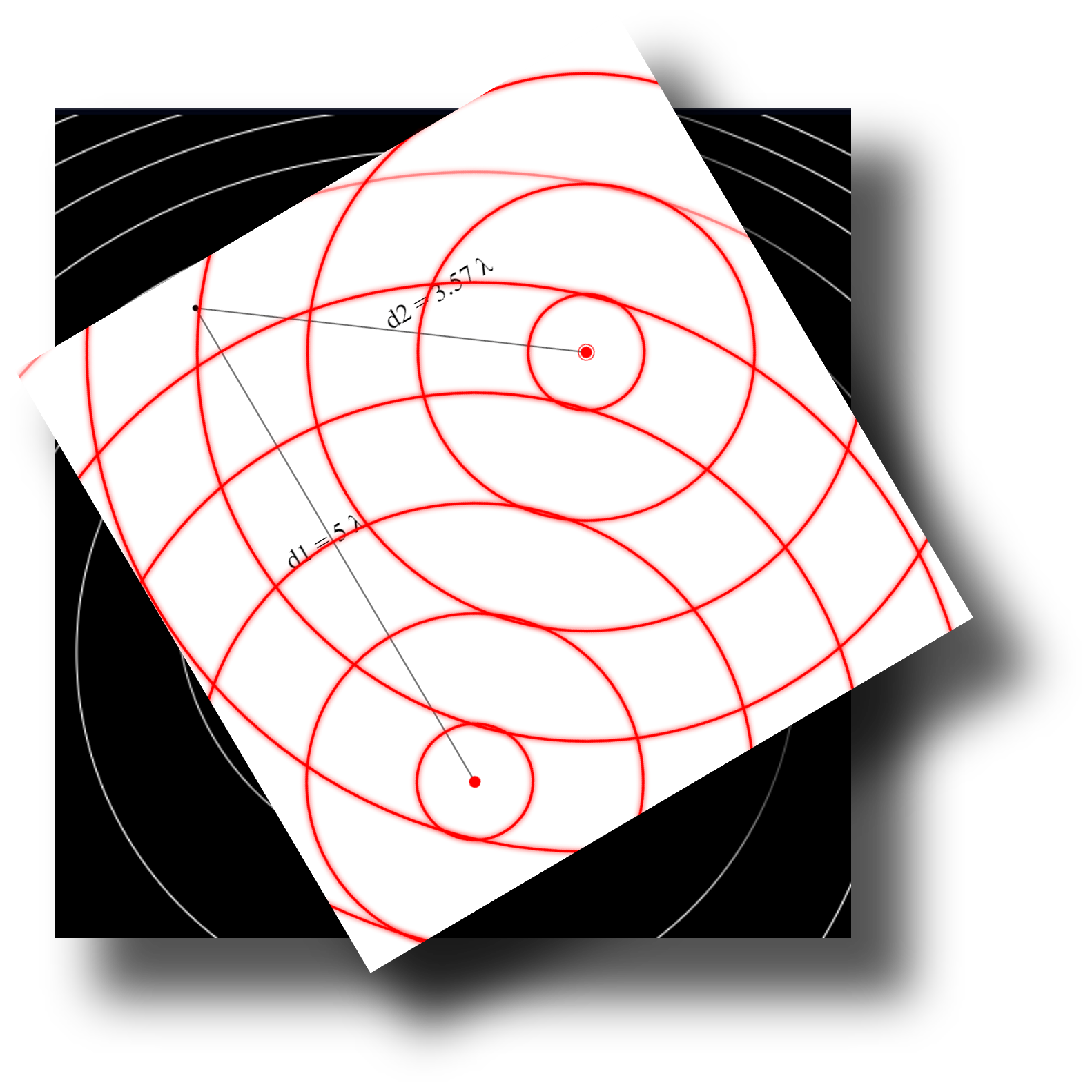 simulations example